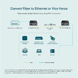TP-LINK - TL-FC311A-20
