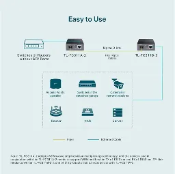 TP-LINK - TL-FC311A-2
