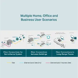 TP-LINK - MC200CM