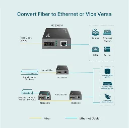 TP-LINK - MC200CM