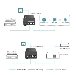 TP-LINK - POE260S