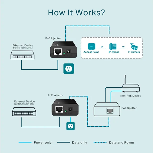 TL-POE150S-3.webp