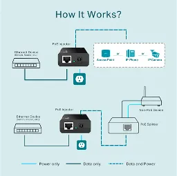 TP-LINK - TL-POE150S