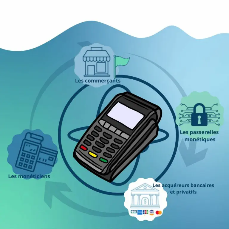 Connexions monétiques 4G de 5Mo - 50Mo - 100Mo / mois (1an) (5Mo)